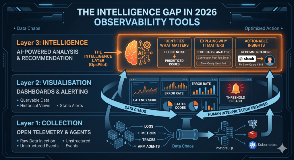 observability tools
