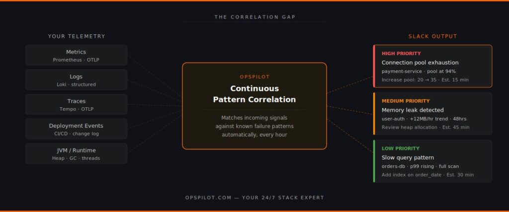 production failure patterns