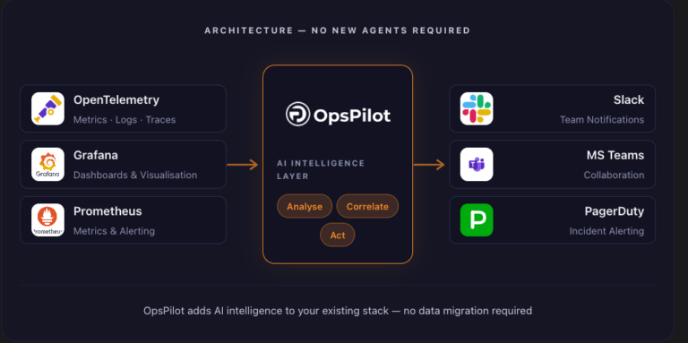 OpsPilot AI: Your AI SRE Teammate for Success