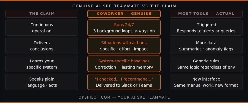 AI SRE teammate genuine vs claimed capability 2026 OpsPilot Coworker situations insights