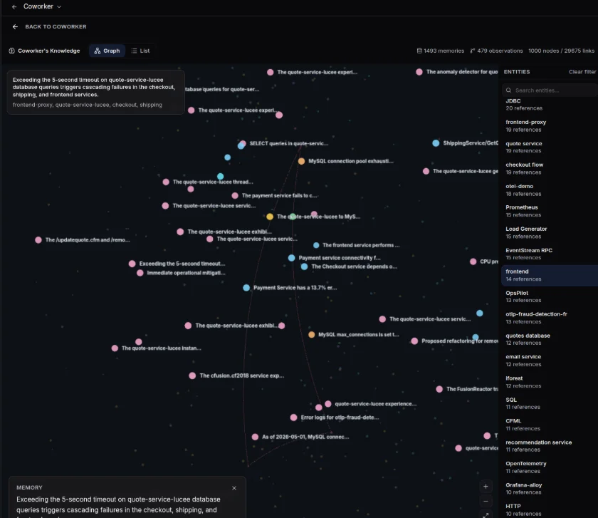 OpsPilot Coworker knowledge view — service map showing what the AI SRE has learned about your system