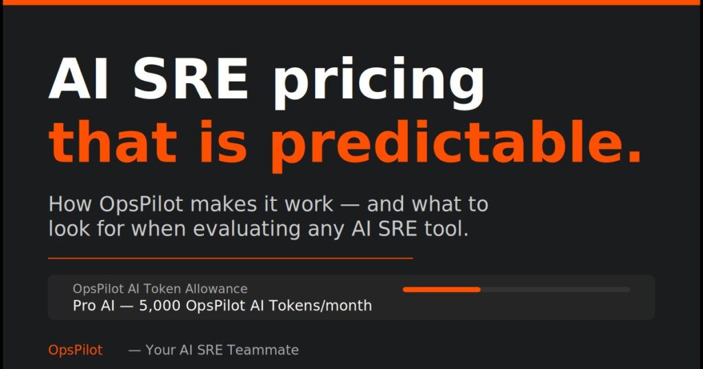 OpsPilot dashboard showing predictable AI SRE pricing — fixed AI Token allowances with full usage visibility by source