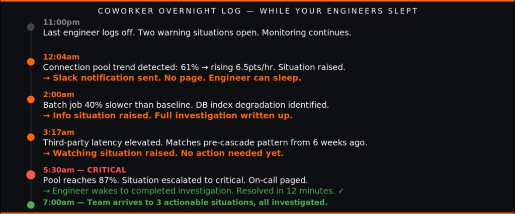 autonomous SRE overnight activity log Coworker 11pm to 7am OpsPilot