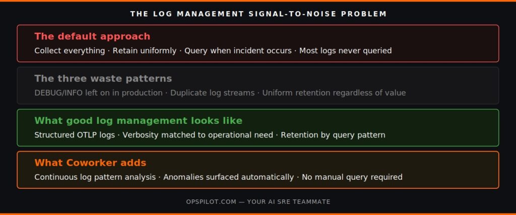 log management 2026 observability platform signal noise volume OpsPilot Coworker