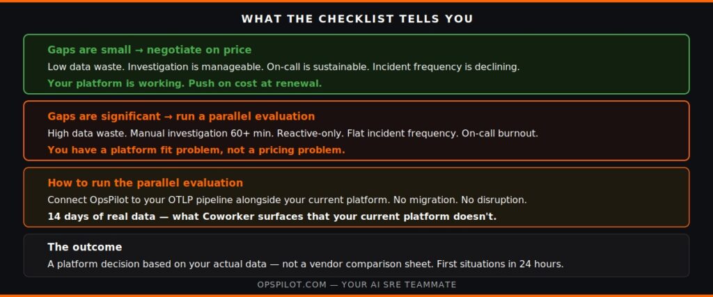 OpsPilot datadog alternative renewal checklist book demo 2026