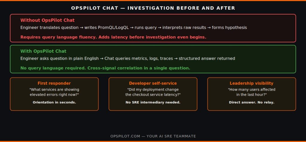 opspilot chat observability incident investigation before after 2026 OpsPilot