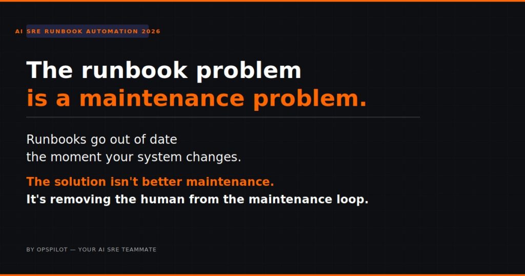 "ai sre runbook automation why runbooks go stale OpsPilot Coworker 2026