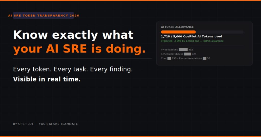 ai sre token transparency OpsPilot Coworker usage dashboard 2026